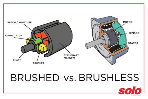 brushless vacuum motor|dc brushed motor vs brushless.